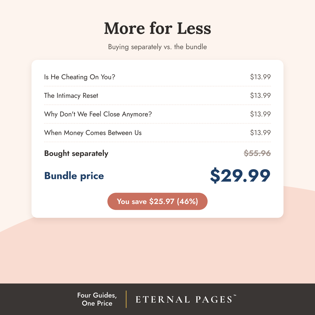 Marriage & Relationships Bundle