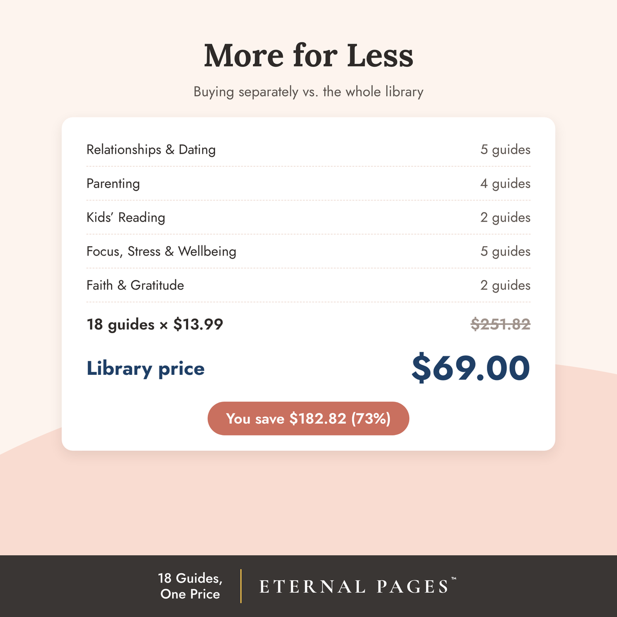 The Complete Library – All 18 Guides Bundle